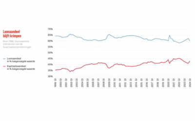 Arizona knipt in de index: loondiefstal in ‘light’-verpakking