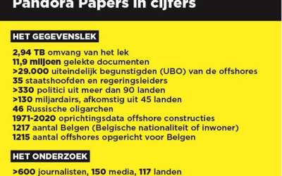 De Pandora Papers
