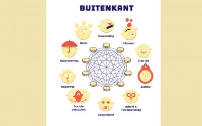 Ken jij armoede vanbinnen en vanbuiten?