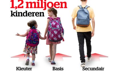 Hoeveel leerlingen zitten vandaag weer achter de schoolbanken? Dit is 1 september in cijfers