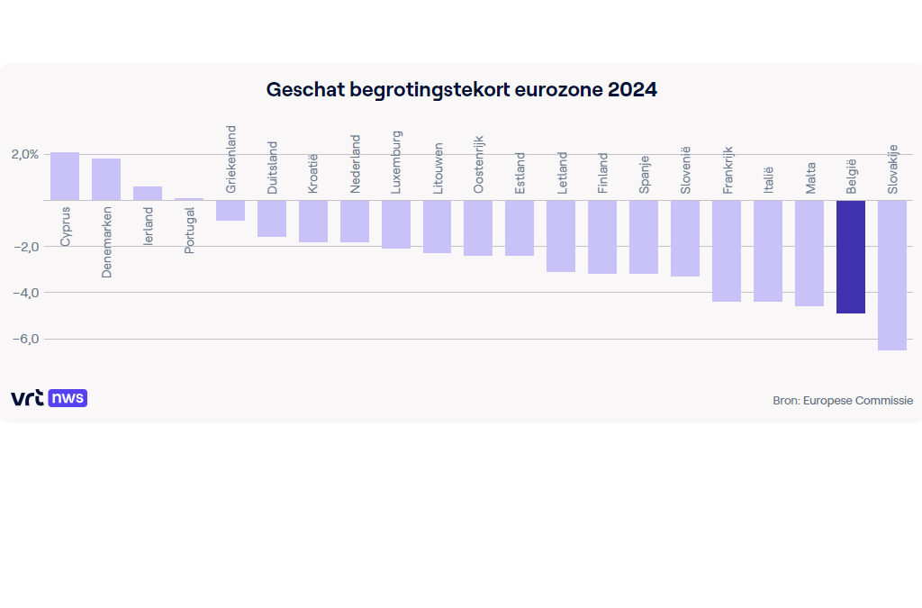 Neutr-on | Nieuwsbrief december 2023