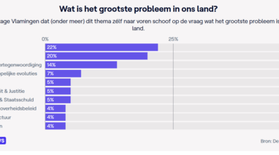 Migratie: hoe extreemrechtse dreiging neutraliseren?