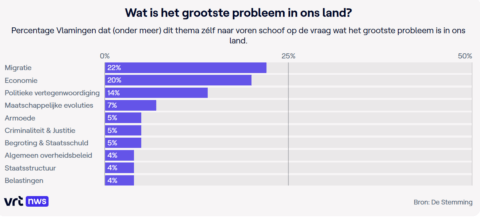 Migratie: hoe extreemrechtse dreiging neutraliseren?