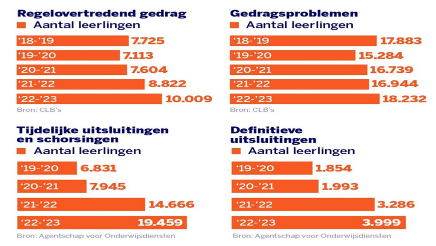 Neutr-on | Onafhankelijke vakbond
