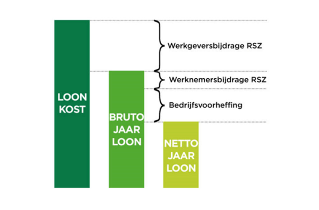 Neutr-on