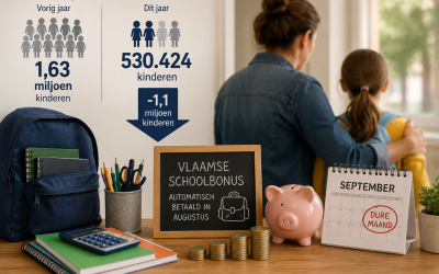 Geen  schoolbonus meer voor  1,1 miljoen kinderen